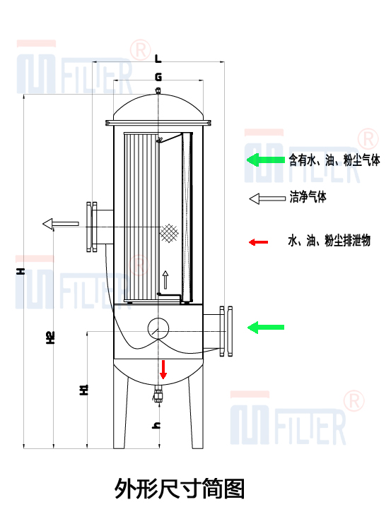 風(fēng)機(jī)氣體精密過濾器外形尺寸圖