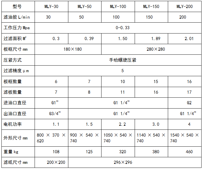 板框式濾油機參數(shù)表